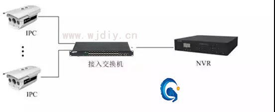 常用网络视频摄像头安装步骤图 监控器安装方法图解.jpg