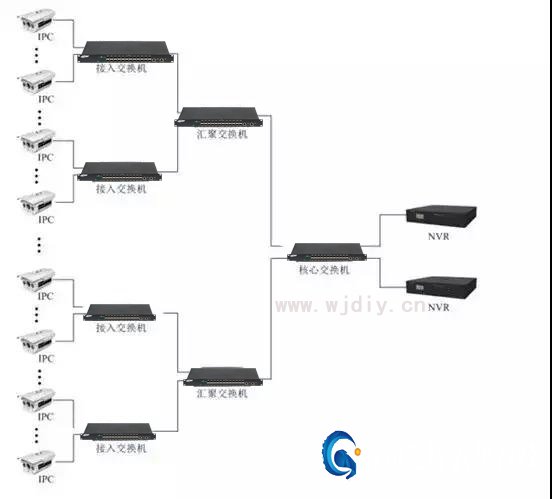 常用网络视频摄像头安装步骤图 监控器安装方法图解.jpg