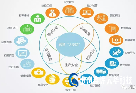 北京安防系统集成